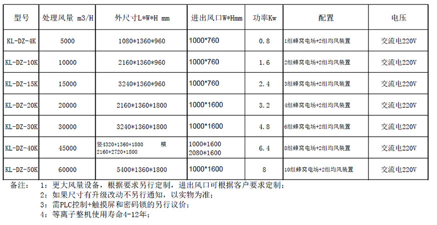 等離子廢氣處理設(shè)備.jpg